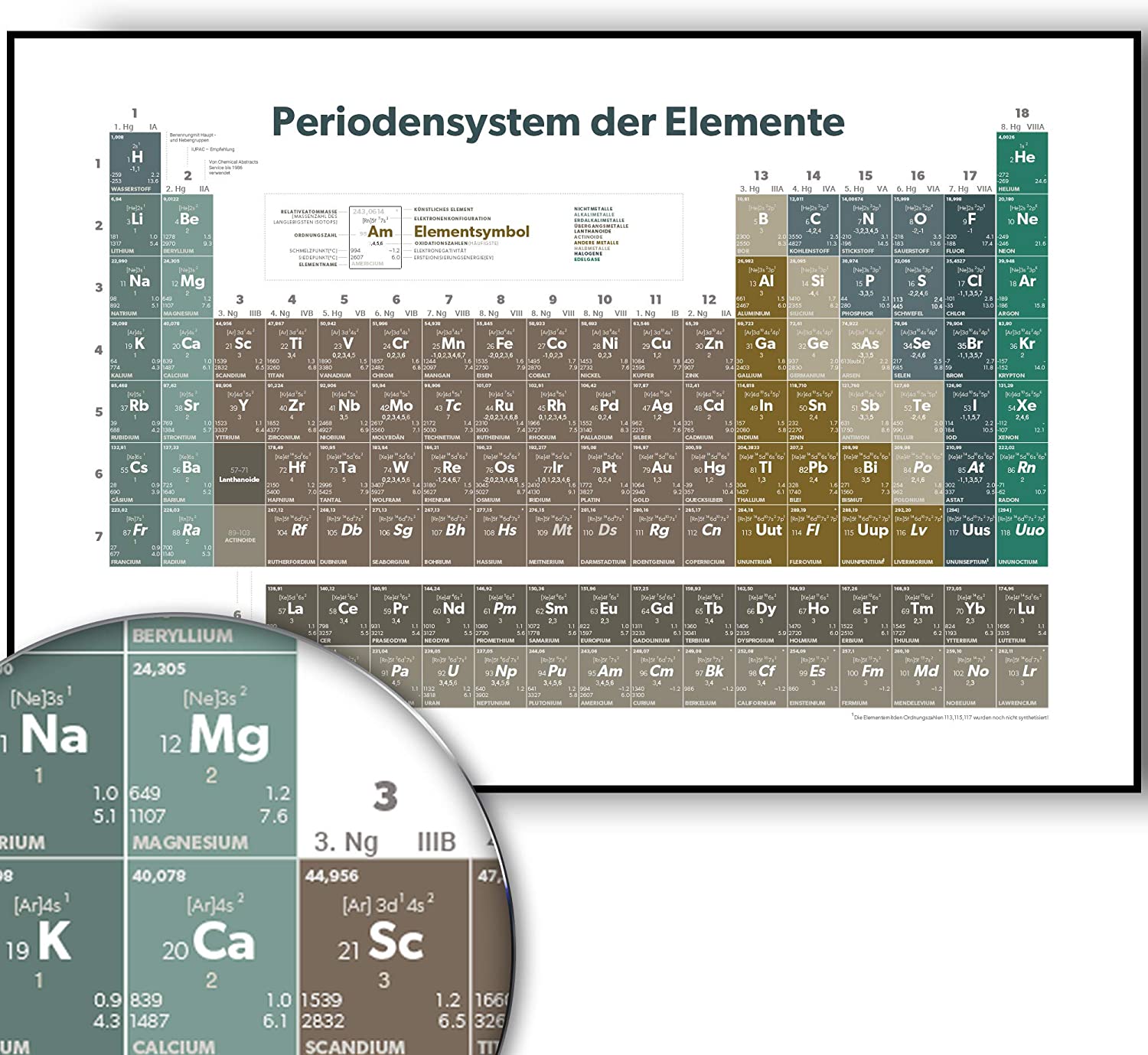 Golden Posters Periodensystem Poster (DIN A1) - Light