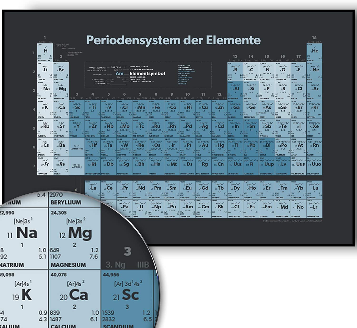 Golden Posters Periodensystem Poster (DIN A3) - Blau