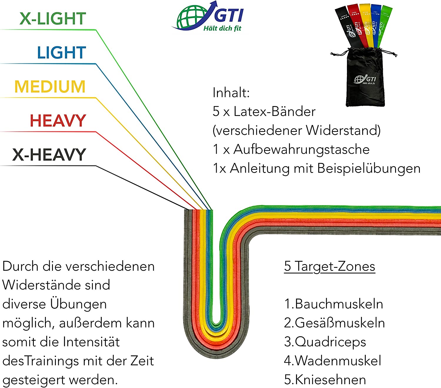GTI Fitnessband, Gymnastikband, Widerstandsband 5er-Set mit Tragebeutel, Gymnastikband 100% Latex Theraband mit Übungsanleitung auf Deutsch, für Muskelaufbau, Yoga, Crossfit, Gymnastik usw.